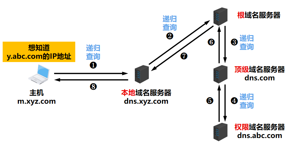 notion image