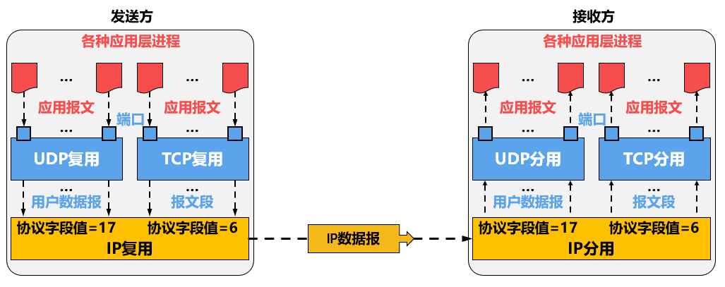notion image
